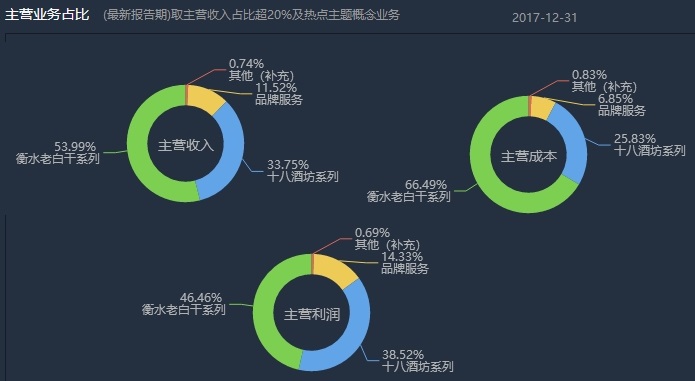 老白干酒：次高端龙头 中信建投评级目标价26.25元