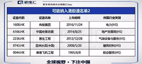 【冲刺港股通】9月份港股通标的调整，又有哪些新玩家？