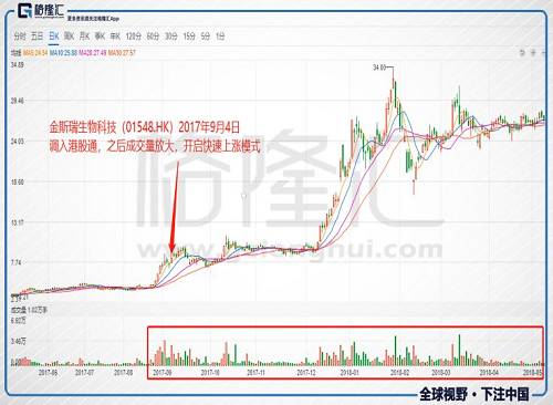 【冲刺港股通】9月份港股通标的调整，又有哪些新玩家？