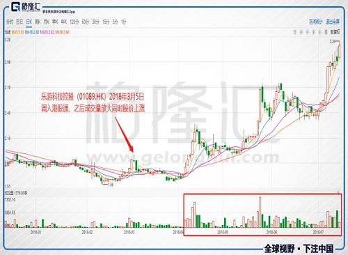 【冲刺港股通】9月份港股通标的调整，又有哪些新玩家？