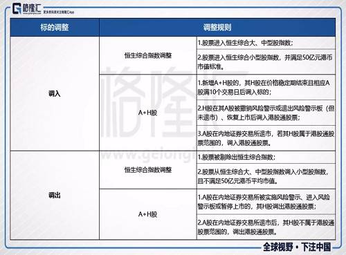 由于A+H名单变化不快，所以每年港股通的大调整主要发生在恒生综合指数调整之后，而恒生综合指数半年检讨一次，一般检讨完成之后的一两周左右，结果生效，然后港股通标的立马进行调整。所以我们要重点分析下恒生综合指数成分股的调整规则。