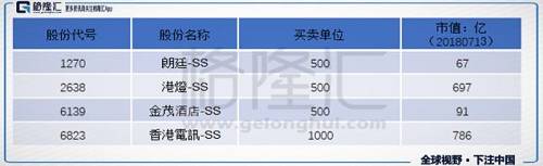 【冲刺港股通】9月份港股通标的调整，又有哪些新玩家？