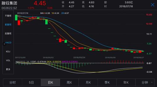 融钰集团抛出百亿合作方案惊现假央企 最新回应亮了