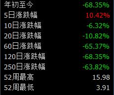 融钰集团抛出百亿合作方案惊现假央企 最新回应亮了