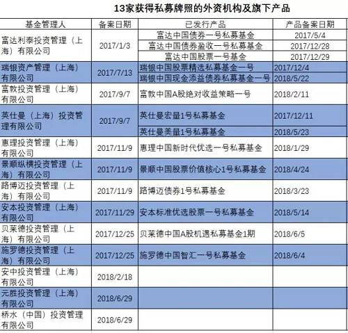 外资来了，全球最大资管公司抄底中国！然而没想到的是……