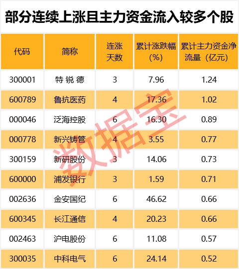 赫美集团三连板 短期均线现金叉