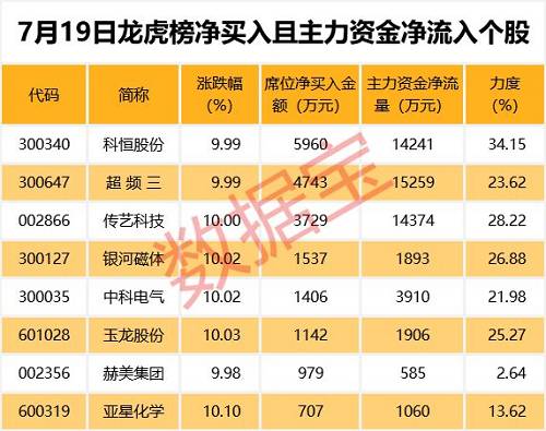 26只个股连续上涨超过五日