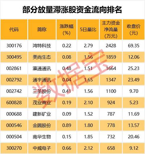 注：本资讯所有表格已剔除近一年上市新股。