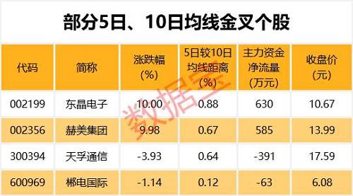 天津普林等股放量滞涨