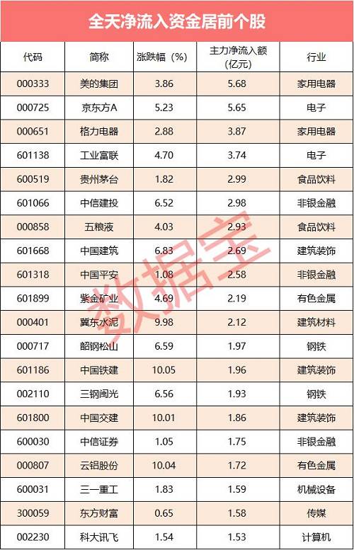 声明：数据宝所有资讯内容不构成投资建议，股市有风险，投资需谨慎。