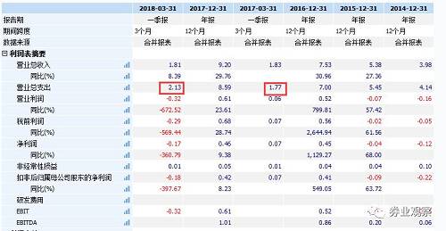 查看一季报十大机构股东，对比去年名单股东已大换血，曾经饱受争议的高瓴资本已不见踪影。