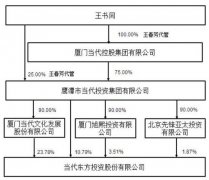 净利暴涨500%的当代东方，为什么要易主？