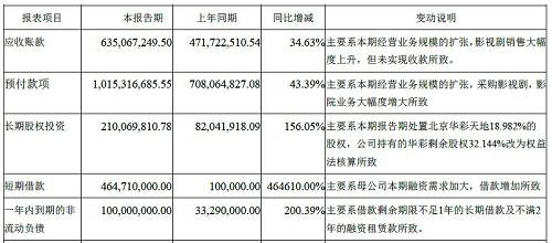 而且，当代东方的股权质押相当严重，在前十位持股股东中，有7位股东的股份处于质押状态，且质押率均为100%。