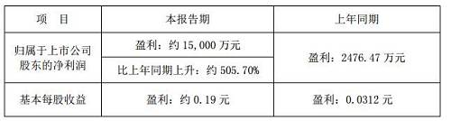 净利暴涨500%的当代东方，为什么要易主？