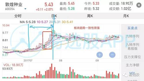 看懂去年此时炒作低PE行情，就不会错过当下最疯狂的低价股扩散行情！