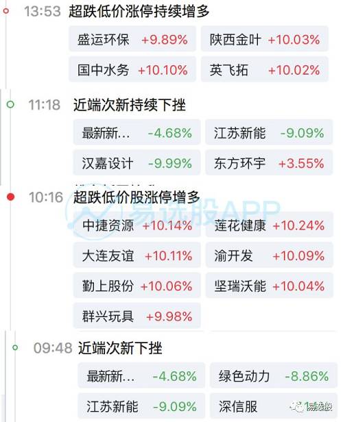 贯穿一整天盘面的除了低价股不断扩围被资金围堵，伴随的还有次新股的不断杀跌，次新向来就是高位/高价著称，资金去高就低那么次新首当其冲。