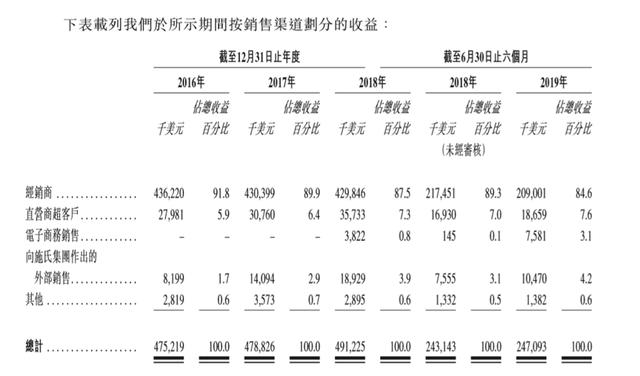 90后不爱吃虾条了？“童年味道”上好佳中国市场停滞