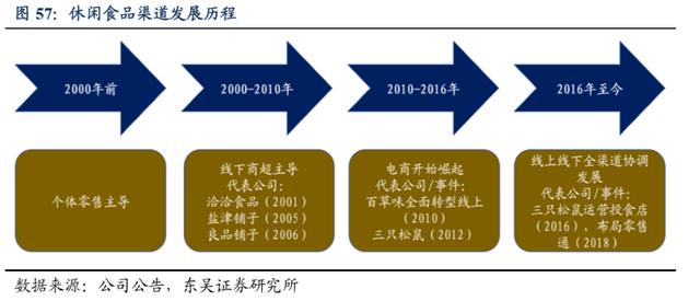 90后不爱吃虾条了？“童年味道”上好佳中国市场停滞