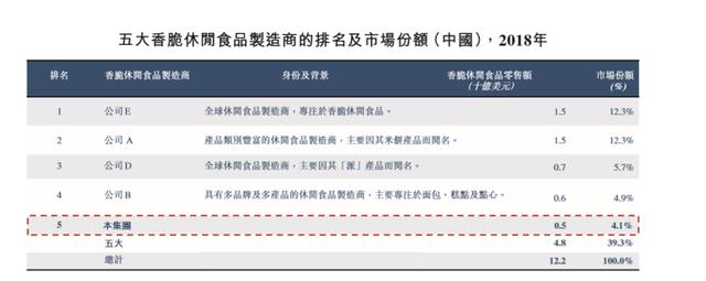 90后不爱吃虾条了？“童年味道”上好佳中国市场停滞