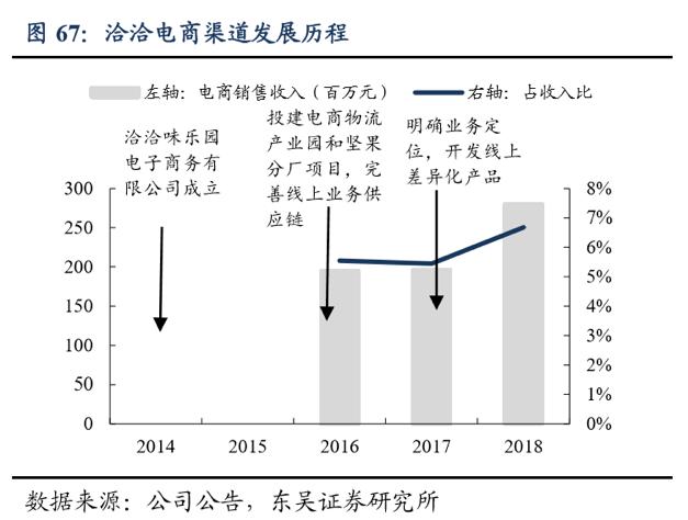 90后不爱吃虾条了？“童年味道”上好佳中国市场停滞