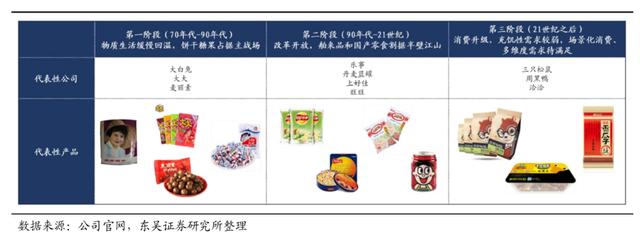 90后不爱吃虾条了？“童年味道”上好佳中国市场停滞