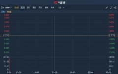 新股首日 | 永联丰控股(08617)首日挂牌