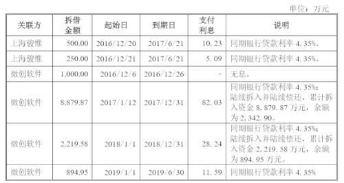 4年A股第一 秒杀99.99％公司！唐骏“作妖”背后 竟藏大雷 ？| 檀公司