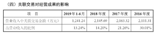 4年A股第一 秒杀99.99％公司！唐骏“作妖”背后 竟藏大雷 ？| 檀公司