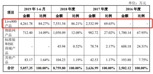 4年A股第一 秒杀99.99％公司！唐骏“作妖”背后 竟藏大雷 ？| 檀公司