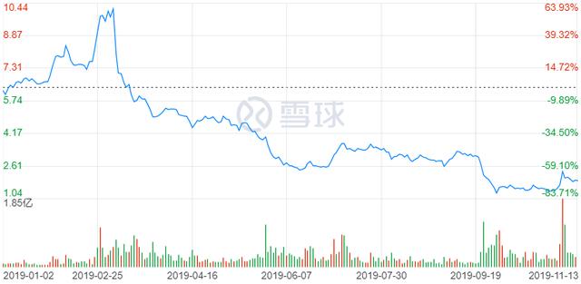 上班一天给一周工资，“人情味”差点杀死蔚来，李斌是冤大头吗？