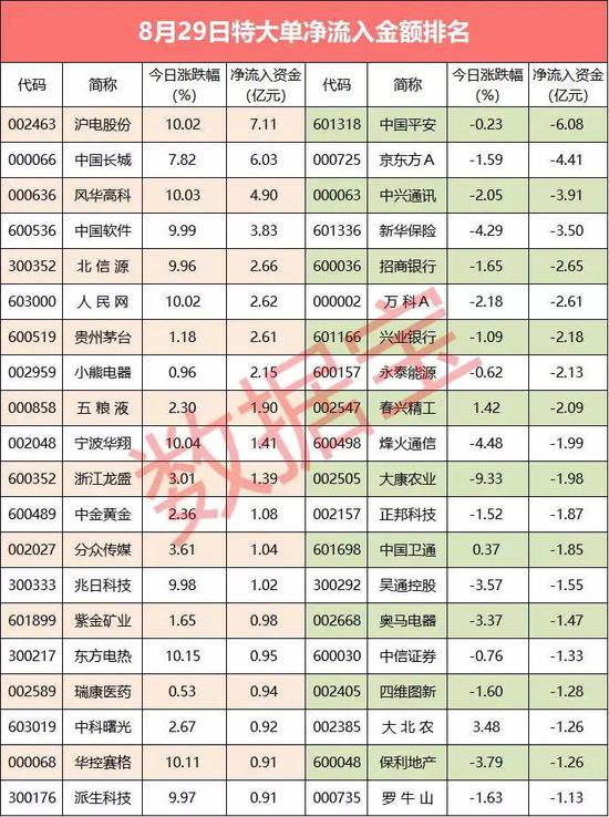 声明:数据宝所有资讯内容不构成投资建议，股市有风险，投资需谨慎。