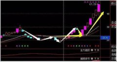 极少人知道的龙头板块龙头股盈利模式，一旦掌握，永远只买涨停龙头股