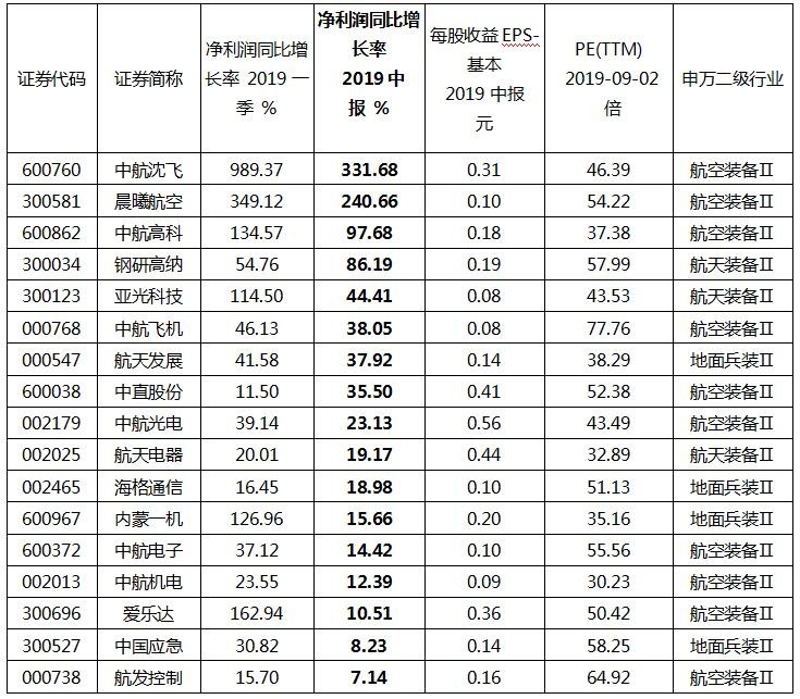 军工股掀起涨停潮……下一步要怎么炒？