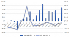 军工股掀起涨停潮……下一步要怎么炒？