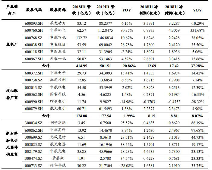 军工股掀起涨停潮……下一步要怎么炒？