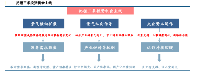 数据来源，中信建投证券研究发展部