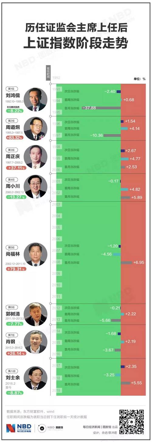 深度 | 易会满履新证监会主席，传奇经历创造多项传奇纪录