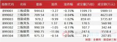 新三板5大引领指数全解析 90只重点关注个股列表收好了！