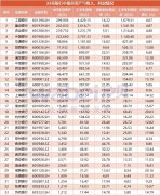 银行凶猛：33家银行股上半年赚8737亿占A股利润四成裁