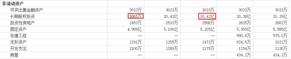 37跌停！总市值蒸发362亿，A股”亏损帝“巨亏155亿，比乐视还能“扔雷”，15万股民彻底梦碎