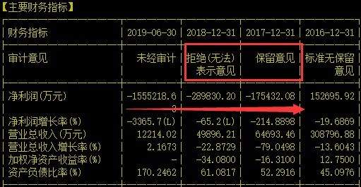 37跌停！总市值蒸发362亿，A股”亏损帝“巨亏155亿，比乐视还能“扔雷”，15万股民彻底梦碎