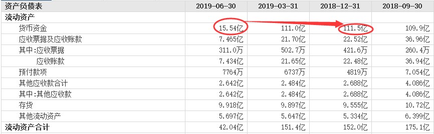 37跌停！总市值蒸发362亿，A股”亏损帝“巨亏155亿，比乐视还能“扔雷”，15万股民彻底梦碎