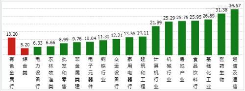 资金净流入前10