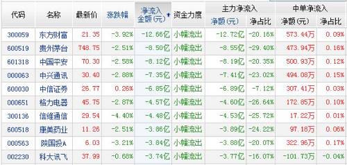 宁波敢死队开启抱团模式，徐翔表哥爆买2.2亿深天马A | 游资揭秘