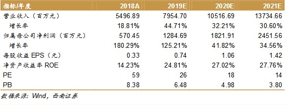 议市厅丨科技股盛宴，赵老哥1.2亿打板！沪电股份业绩爆表，东方通信之后会否复制十倍神话？