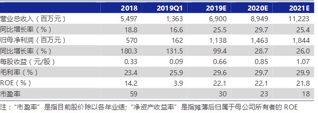 议市厅丨科技股盛宴，赵老哥1.2亿打板！沪电股份业绩爆表，东方通信之后会否复制十倍神话？