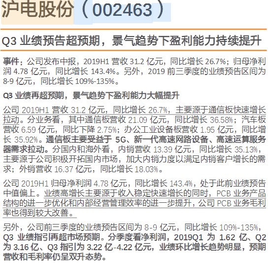 议市厅丨科技股盛宴，赵老哥1.2亿打板！沪电股份业绩爆表，东方通信之后会否复制十倍神话？