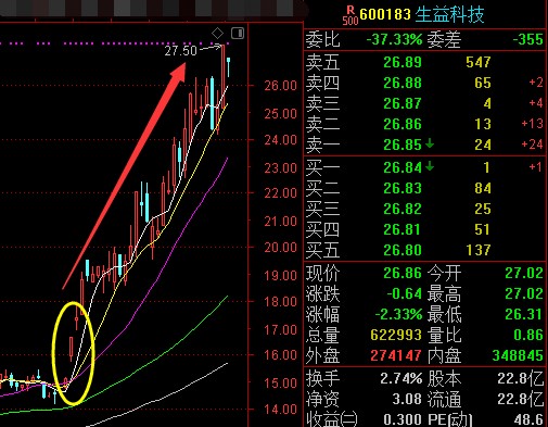 议市厅丨科技股盛宴，赵老哥1.2亿打板！沪电股份业绩爆表，东方通信之后会否复制十倍神话？