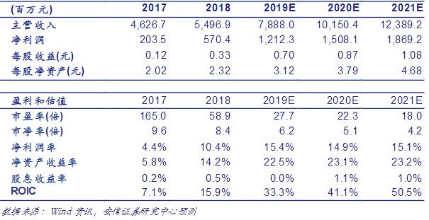 议市厅丨科技股盛宴，赵老哥1.2亿打板！沪电股份业绩爆表，东方通信之后会否复制十倍神话？