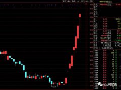 低价股狂欢！近40只5元以下股票逆市涨停，*金亚股价重回1元